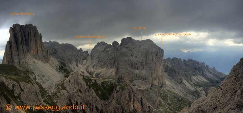 Coronelle e Cigolade
